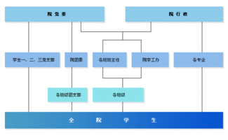 食品科學(xué)與工程學(xué)院網(wǎng)絡(luò)工程構(gòu)建方案